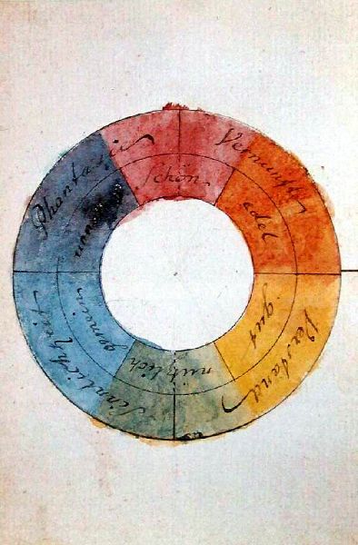 Farbenkreis von Goethe aus Wikipedia